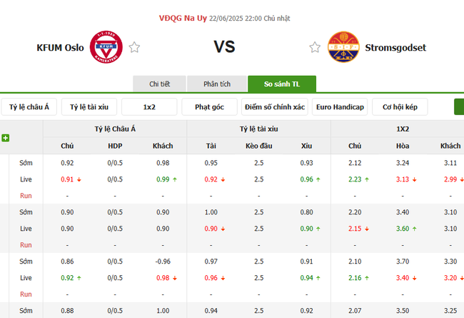Soi tỷ lệ KFUM Oslo vs Stromsgodset 22h00 ngày 22/06 3 Tỷ lệ cược cho màn tranh tài KFUM Oslo vs Stromsgodset
