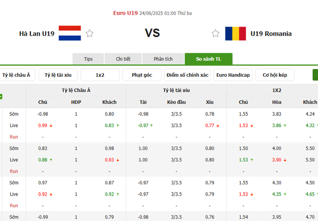 Soi tỷ lệ U19 Hà Lan vs U19 Romania 01h00 ngày 24/06 3 Tỷ lệ cược cho màn tranh tài U19 Hà Lan vs U19 Romania