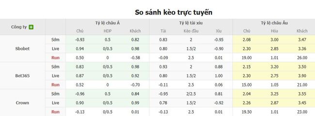 Soi tỷ lệ Atletico Tucuman vs Central Cordoba SDE, 07h30 ngày 19/07 3 Tỷ lệ cược chuẩn trận Atletico Tucuman vs Central Cordoba SDE