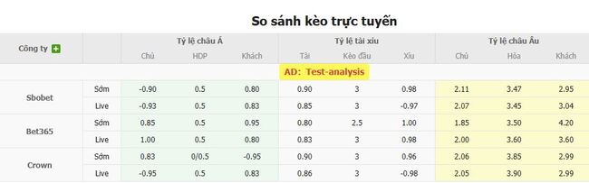 Soi tỷ lệ Dallas vs St.Louis City, 07h30 ngày 20/07 3 Tỷ lệ cược chuẩn trận Dallas vs St.Louis City