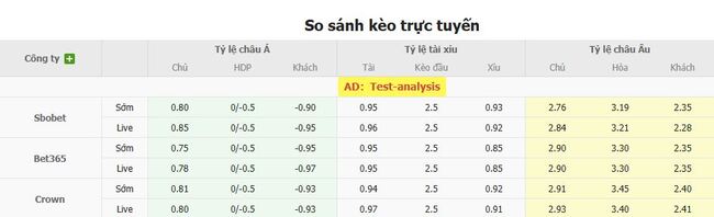 Soi tỷ lệ KFUM Oslo vs Brann, 19h00 ngày 19/07 3 Tỷ lệ cược chuẩn trận KFUM Oslo vs Brann