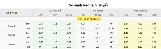 Soi tỷ lệ Molde vs Stromsgodset, 21h00 ngày 19/07 3 Tỷ lệ cược chuẩn trận Molde vs Stromsgodset