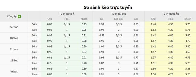 Soi tỷ lệ New York City FC vs Puebla, 07h00 ngày 30/07 3 Tỷ lệ cược màn thư hùng New York City FC vs Puebla