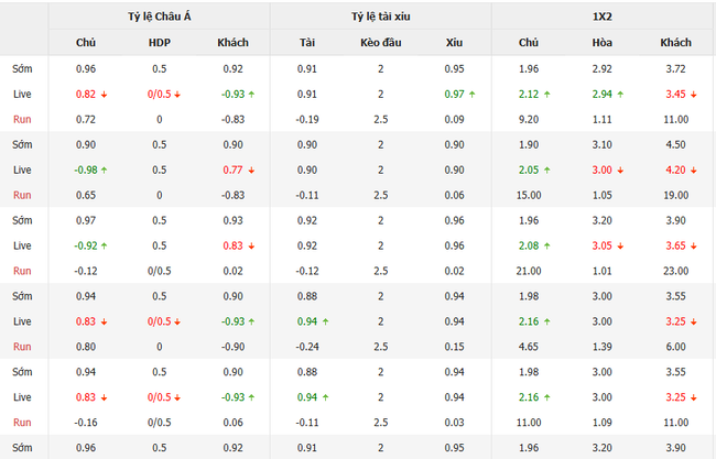 Soi tỷ lệ Operario PR vs CRB, 05h30 ngày 18/07 3 Tỷ lệ kèo Operario PR vs CRB