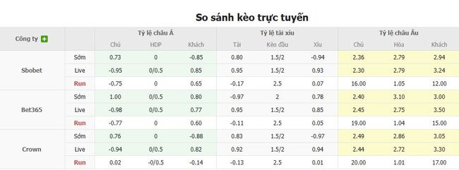 Soi tỷ lệ Remo Belem (PA) vs Gremio Novorizontino, 07h35 ngày 18/07 3 Tỷ lệ cược chuẩn trận Remo Belem (PA) vs Gremio Novorizontino