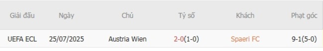 Soi tỷ lệ Spaeri FC vs Austria Wien, 23h00 ngày 31/07 6 Kết quả đối đầu quá khứ Spaeri FC vs Austria Wien