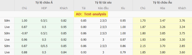 Soi tỷ lệ Toluca vs New York City FC, 06h30 ngày 06/08 3 Tỷ lệ cược chuẩn trận Toluca vs New York City FC