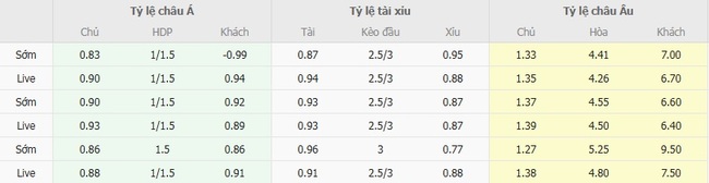 Soi tỷ lệ Birmingham vs Port Vale, 01h45 ngày 27/08 3 Tỷ lệ cược chuẩn trận Birmingham vs Port Vale