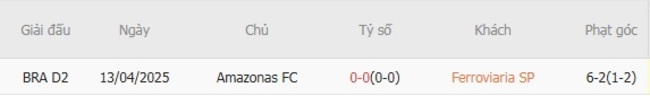 Soi tỷ lệ Ferroviaria SP vs Amazonas FC, 05h00 ngày 09/08 5 Kết quả đối đầu quá khứ Ferroviaria SP vs Amazonas FC