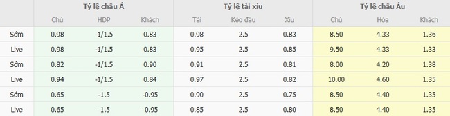 Soi tỷ lệ Ghazl El Mahallah vs Al Ahly, 22h00 ngày 25/08 3 Tỷ lệ cược chuẩn trận Ghazl El Mahallah vs Al Ahly