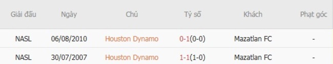 Soi tỷ lệ Houston Dynamo vs Mazatlan FC, 7h30 ngày 02/08 6 Kết quả đối đầu quá khứ Houston Dynamo vs Mazatlan FC