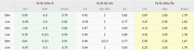 Soi tỷ lệ Kaizer Chiefs vs Mamelodi Sundowns, 0h30 ngày 28/08 3 nhan dinh kaizer chiefs vs mamelodi sundowns 4