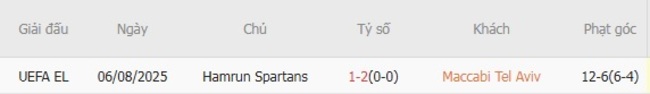 Soi tỷ lệ Maccabi Tel Aviv vs Hamrun Spartans, 01h00 ngày 15/08 5 Kết quả đối đầu quá khứ Maccabi Tel Aviv vs Hamrun Spartans