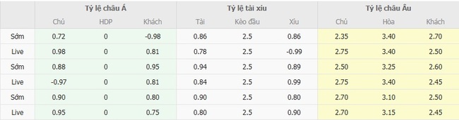 Soi tỷ lệ Plymouth Argyle vs Leyton Orient, 01h45 ngày 20/08 3 Tỷ lệ cược chuẩn trận Plymouth Argyle vs Leyton Orient