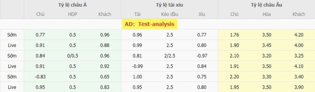 Soi tỷ lệ Wigan Athletic vs Notts County, 02h00 ngày 13/08 5 Tỷ lệ cược trận Wigan Athletic vs Notts County